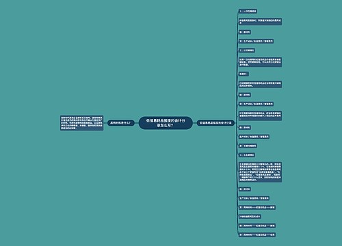 低值易耗品报废的会计分录怎么写？思维导图