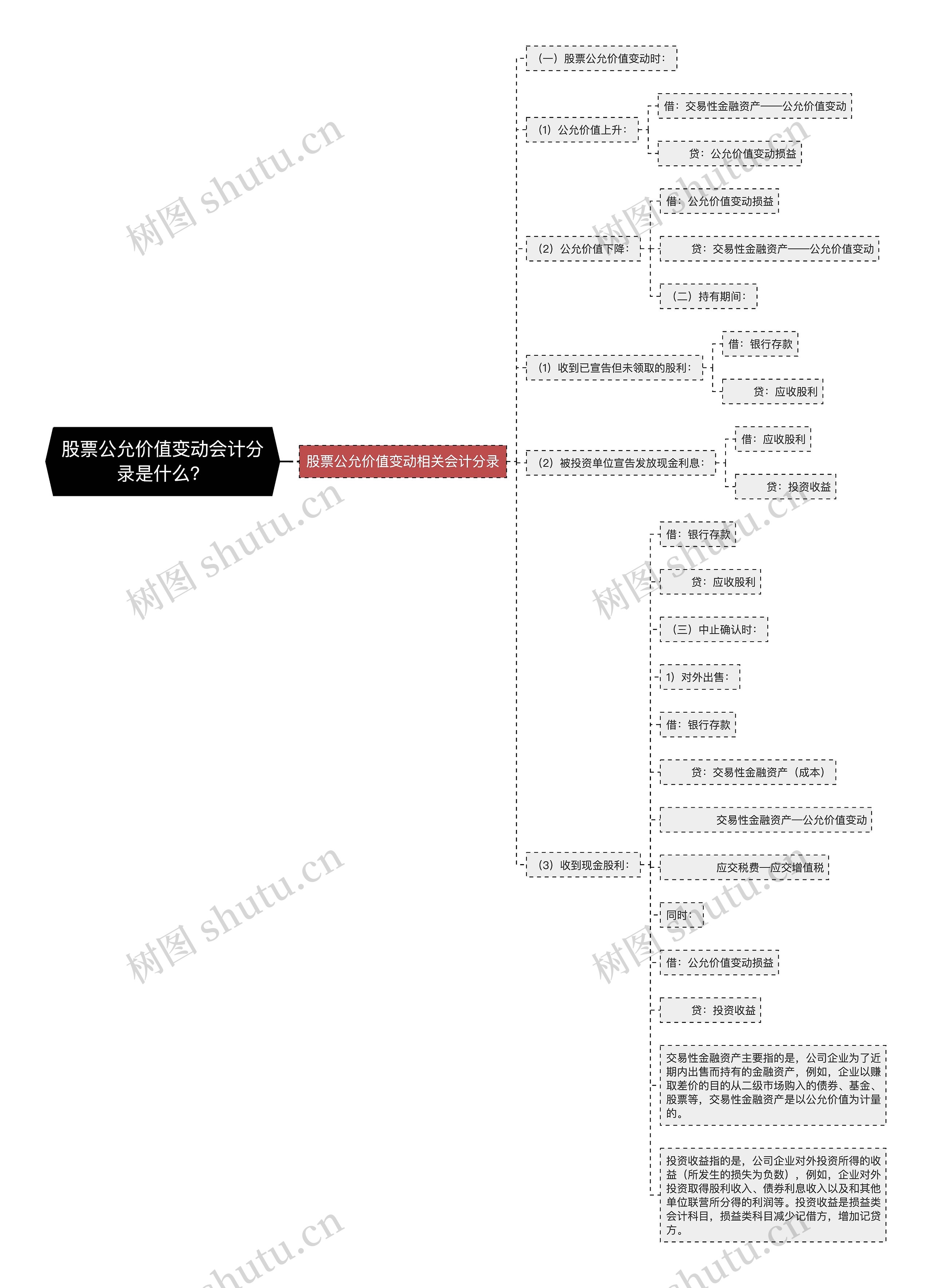 股票公允价值变动会计分录是什么？