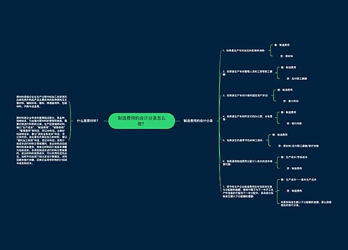 制造费用的会计分录怎么做？思维导图