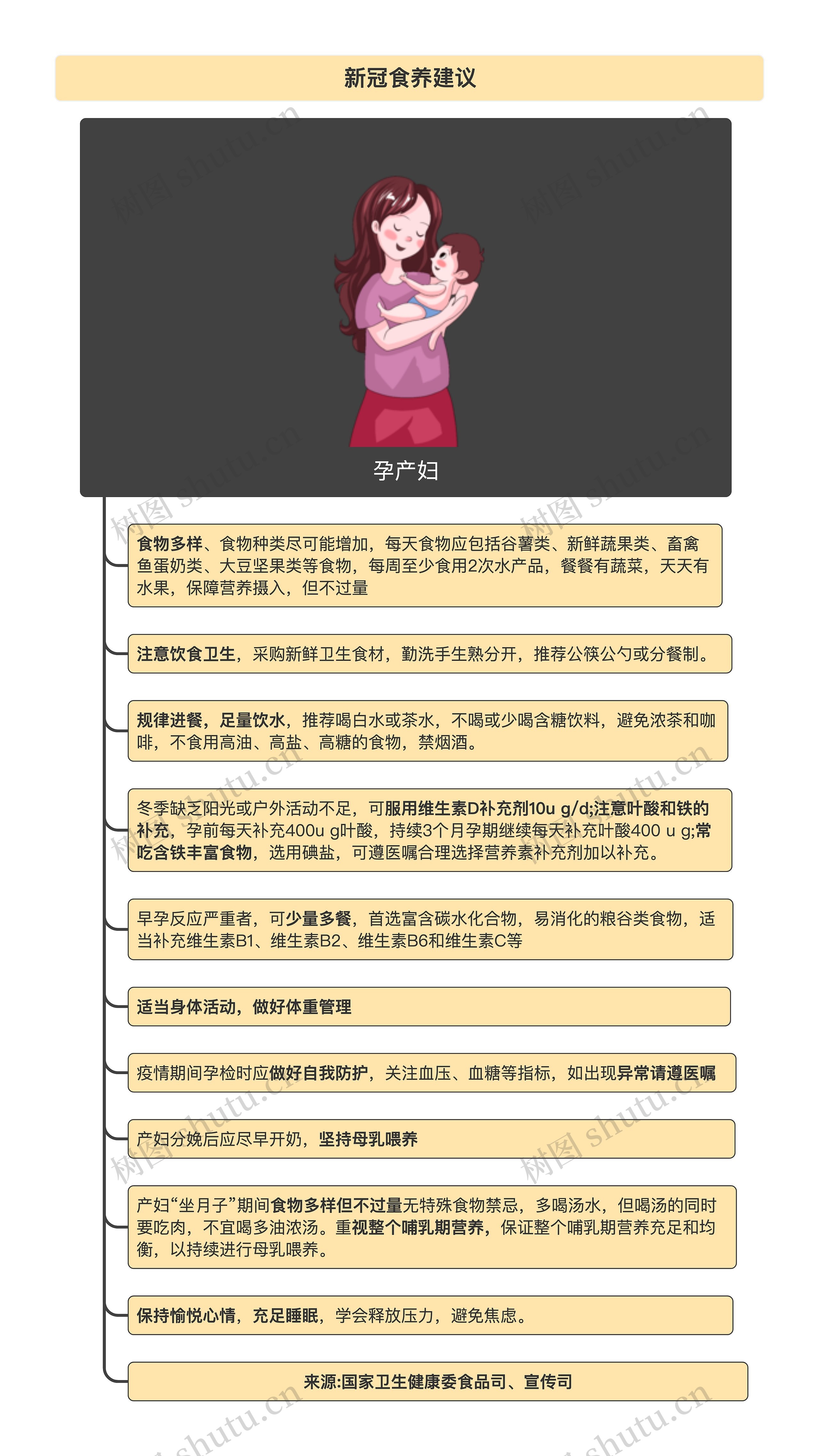新冠食养建议-孕产妇