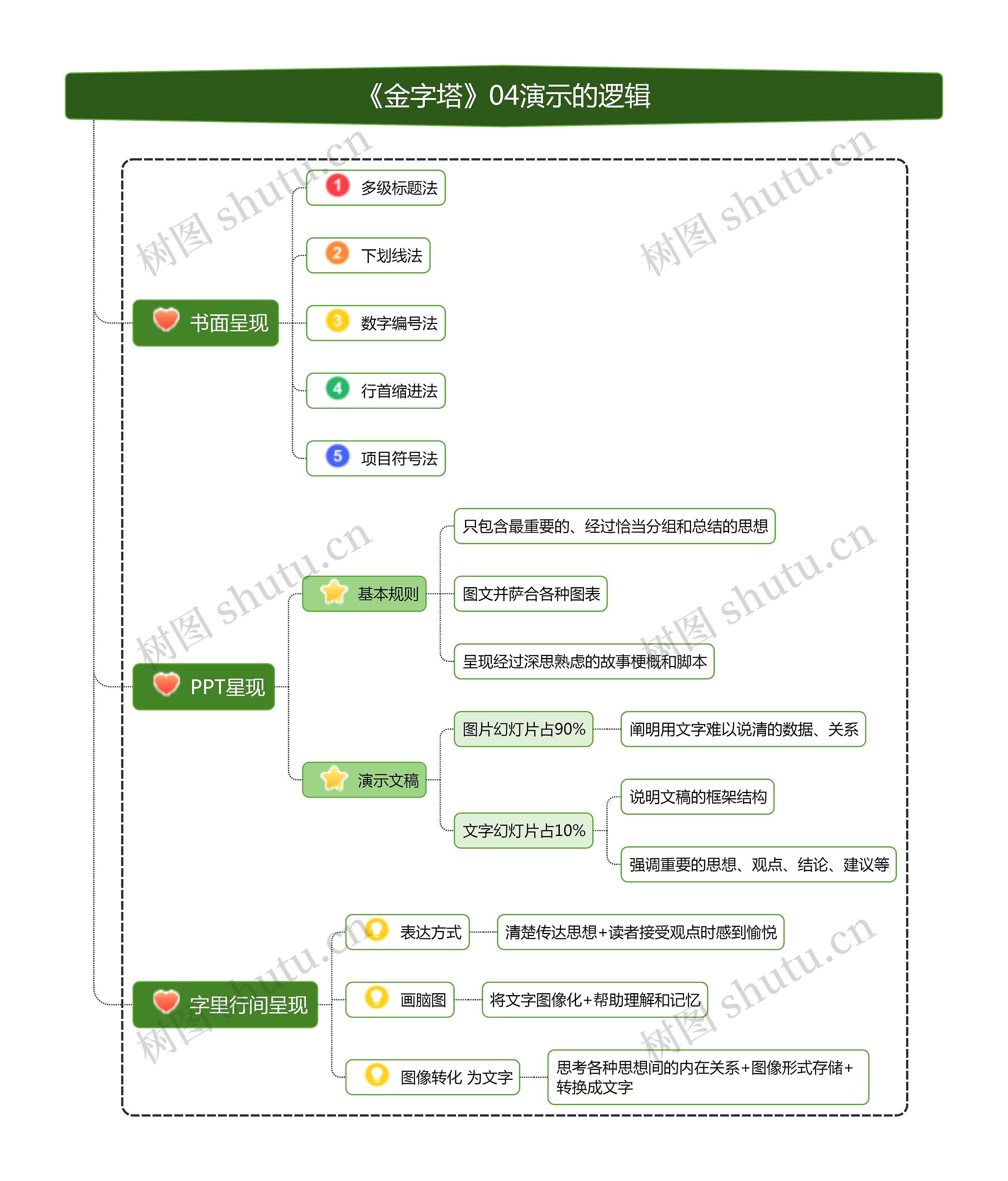 《金字塔》04演示的逻辑