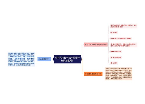 材料入库结转成本的会计分录怎么写？