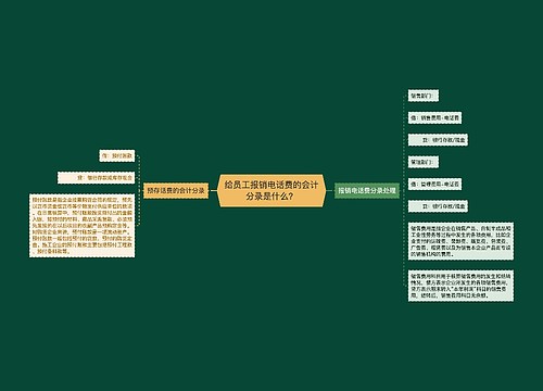 给员工报销电话费的会计分录是什么？