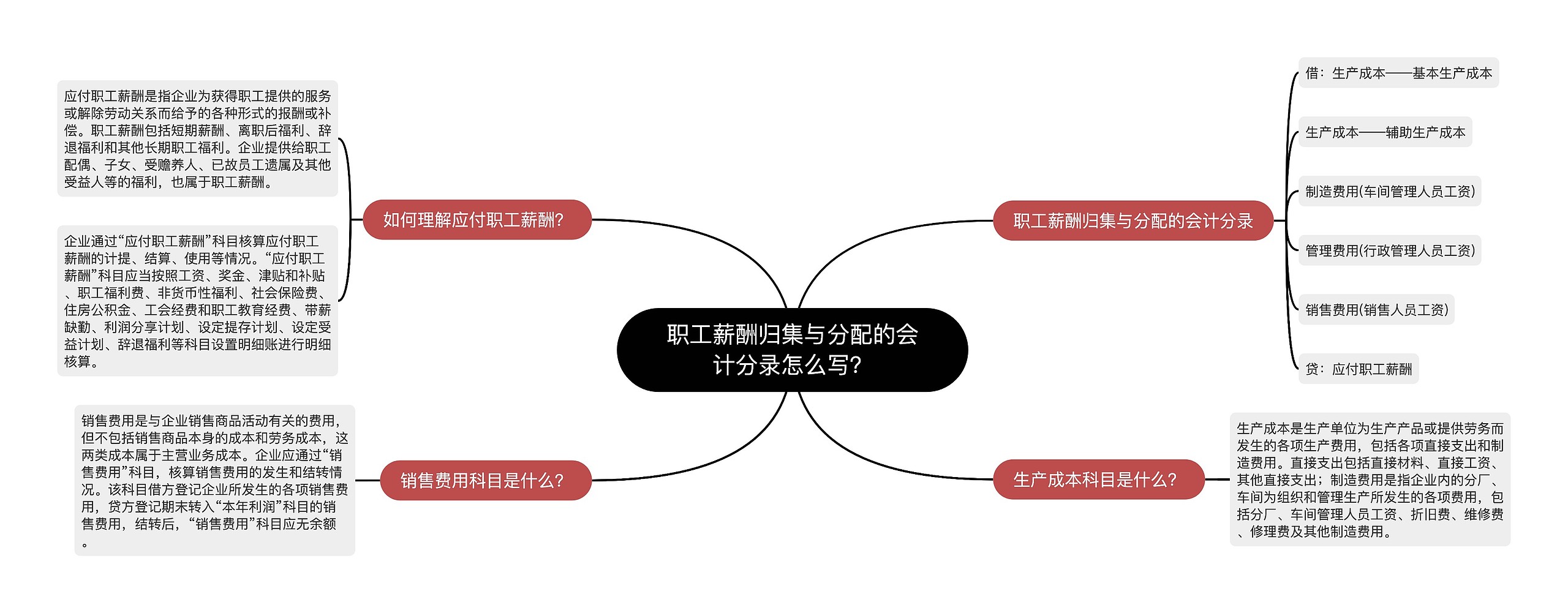 职工薪酬归集与分配的会计分录怎么写？