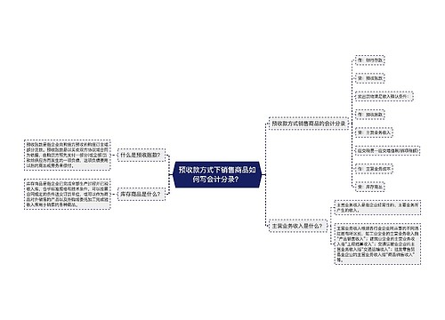 预收款方式下销售商品如何写会计分录？思维导图