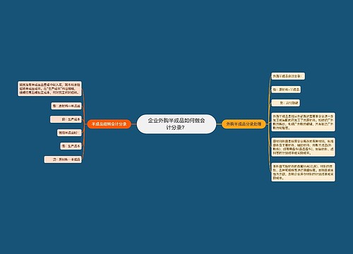 企业外购半成品如何做会计分录？