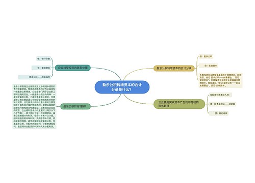 盈余公积转增资本的会计分录是什么？