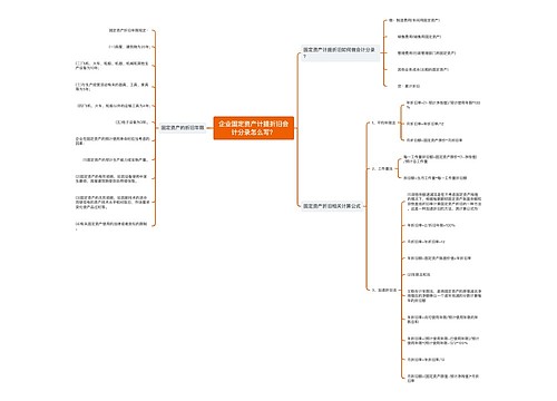 企业固定资产计提折旧会计分录怎么写？思维导图