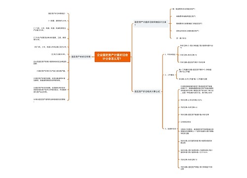 企业固定资产计提折旧会计分录怎么写?思维导图