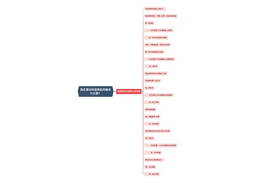 购买原材料退货如何做会计分录？思维导图
