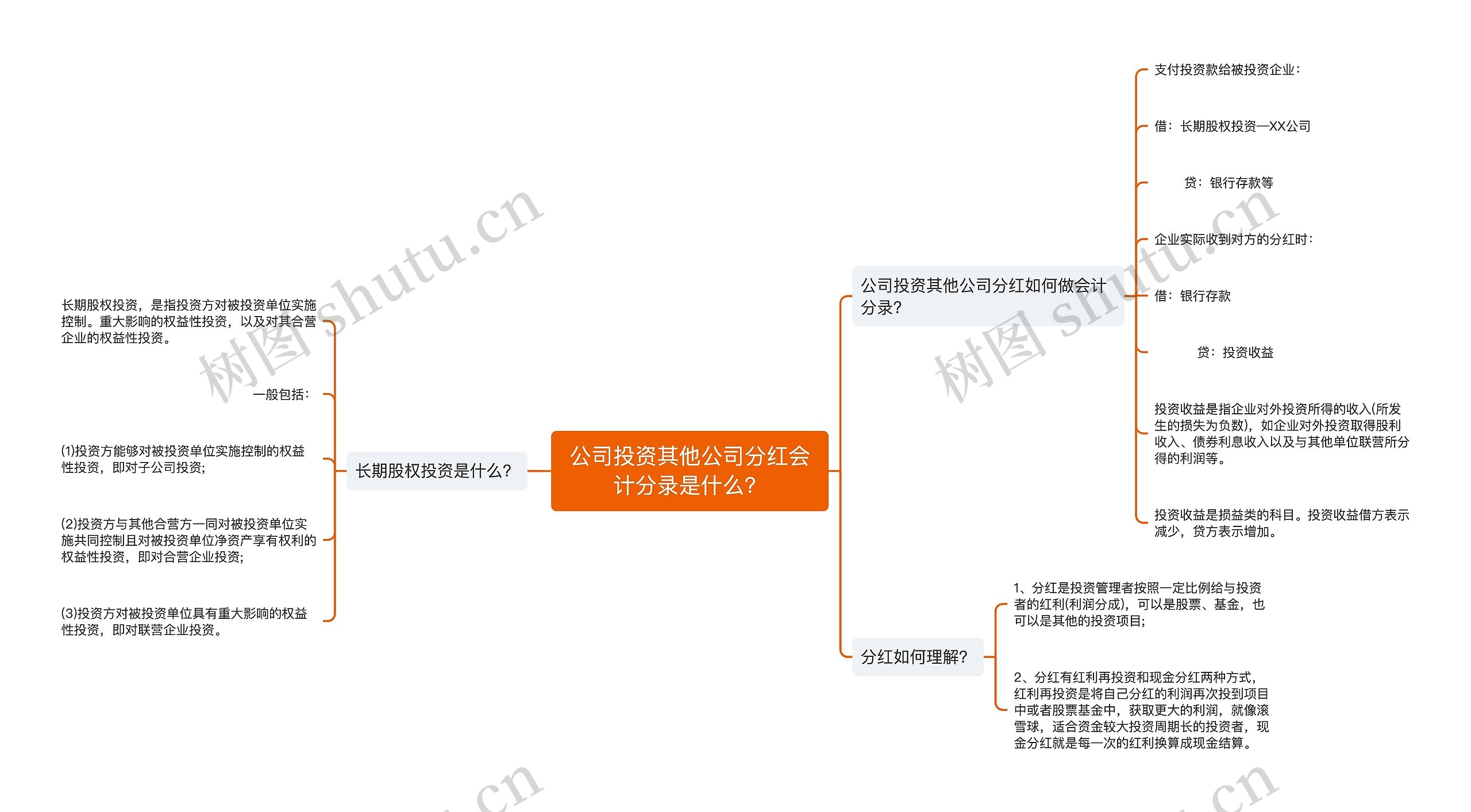 公司投资其他公司分红会计分录是什么？思维导图