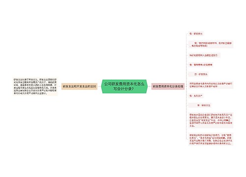 公司研发费用资本化怎么写会计分录？思维导图