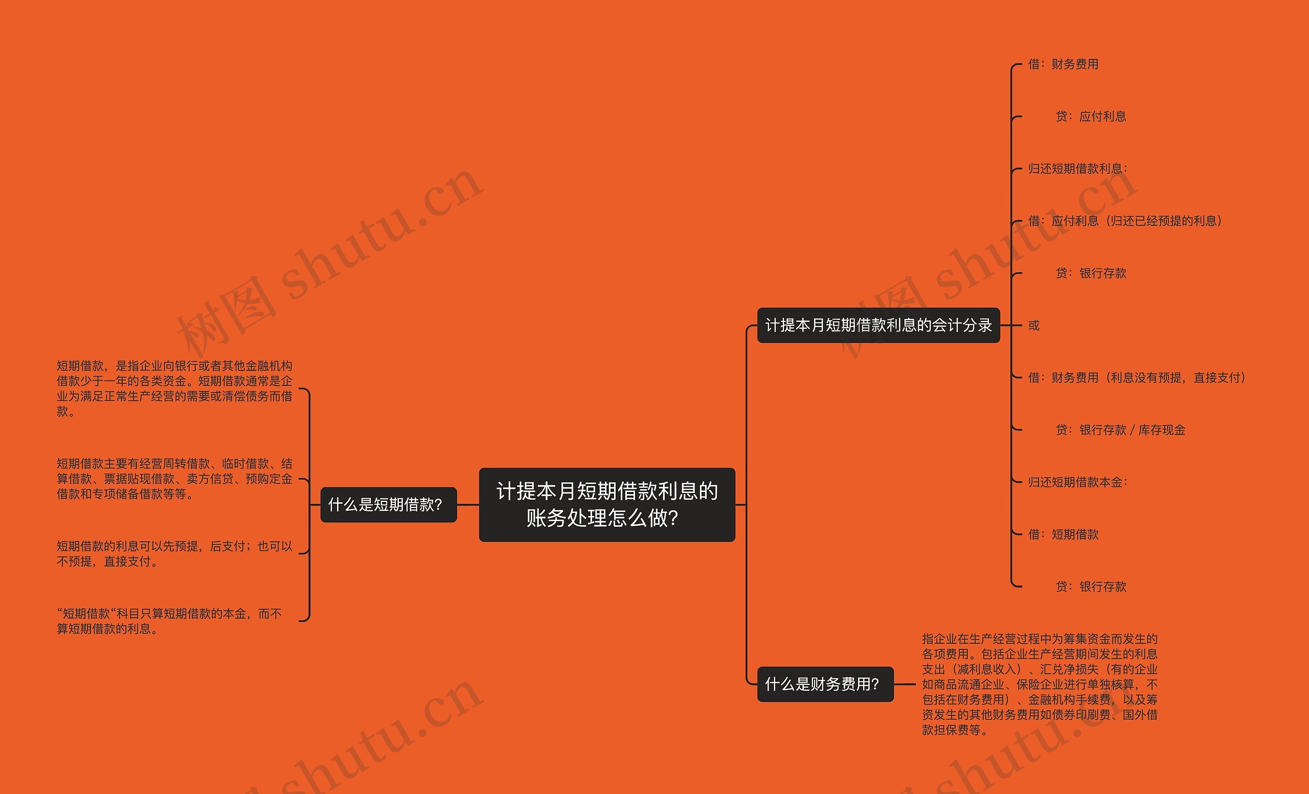 计提本月短期借款利息的账务处理怎么做？