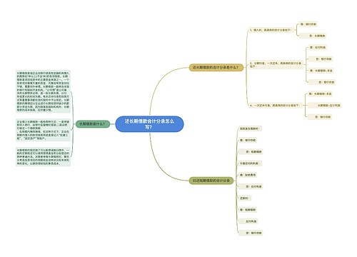 还长期借款会计分录怎么写？思维导图