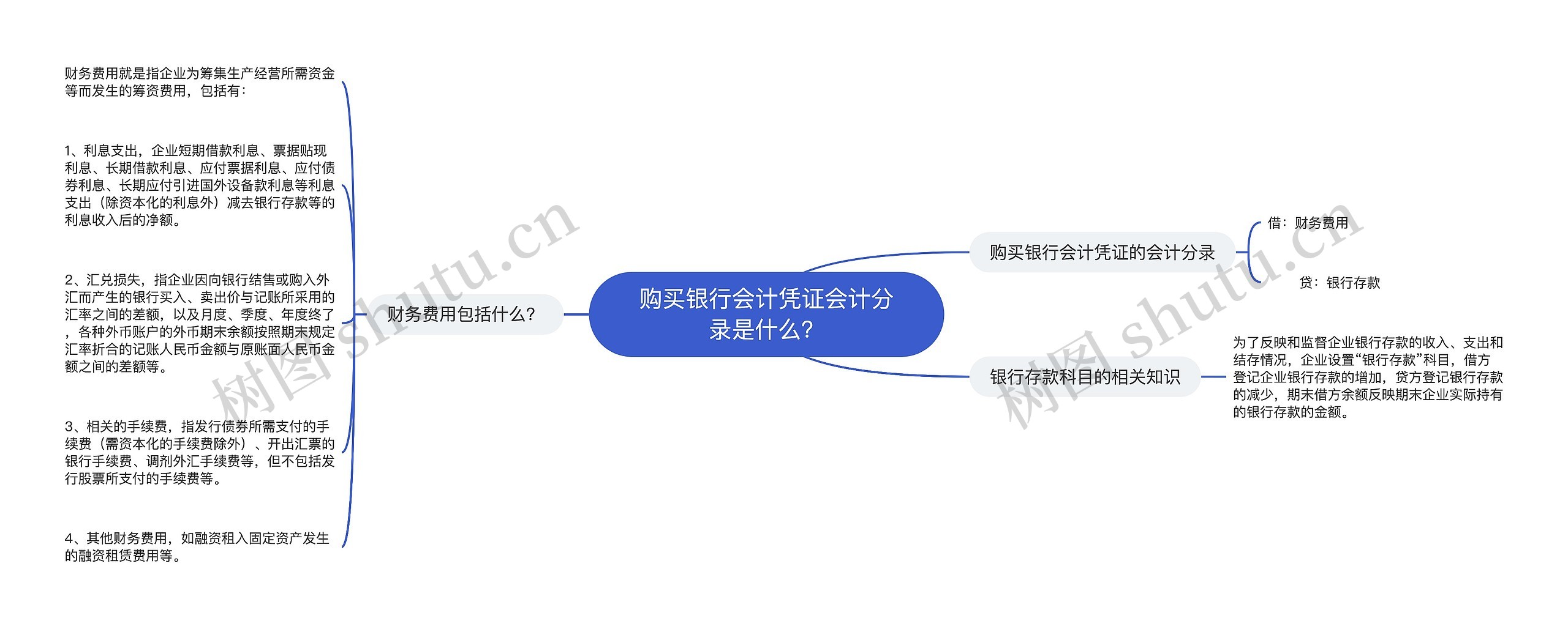 购买银行会计凭证会计分录是什么？