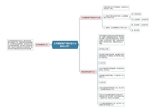 公司缴纳房产税的会计分录怎么写？