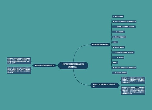 公司购买辅助材料会计分录是什么？