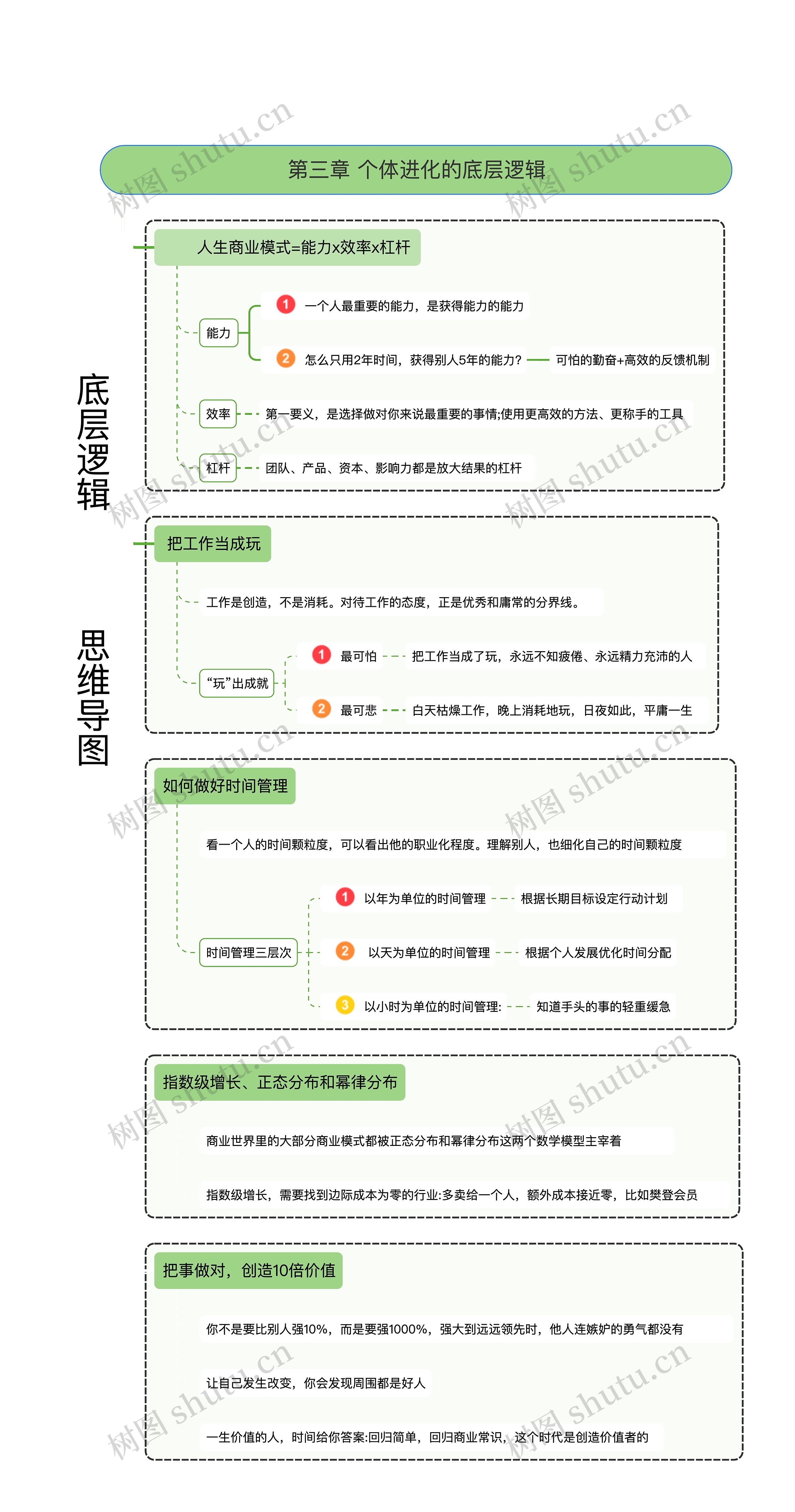 《底层逻辑》第三章 个体进化的底层逻辑