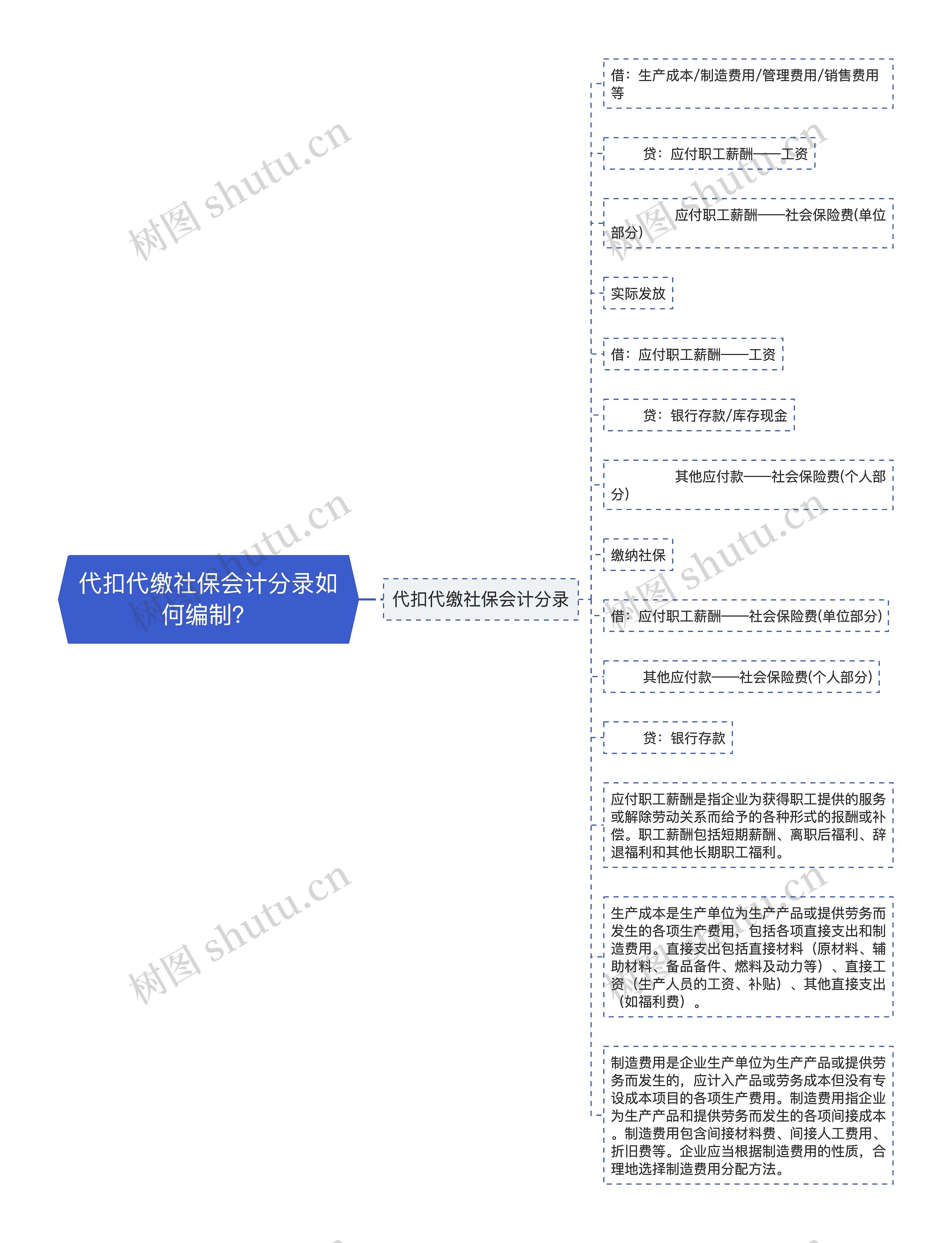 代扣代缴社保会计分录如何编制？