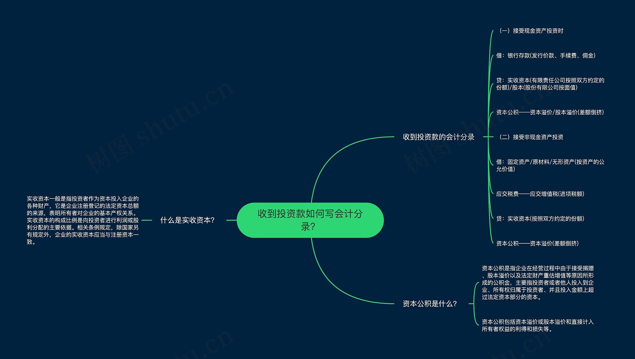 收到投资款如何写会计分录？