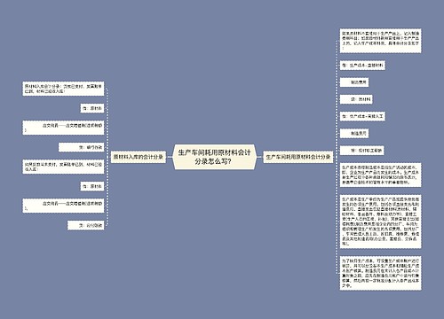 生产车间耗用原材料会计分录怎么写？