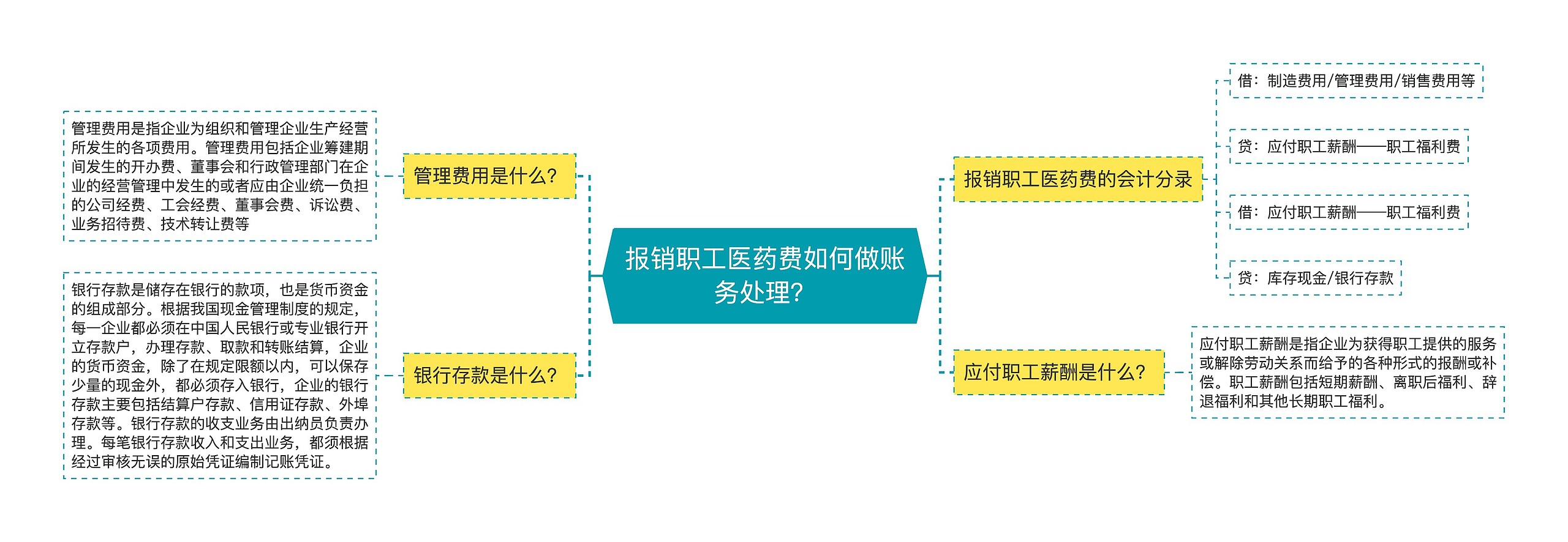 报销职工医药费如何做账务处理？