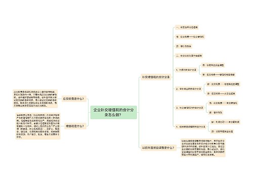 企业补交增值税的会计分录怎么做？