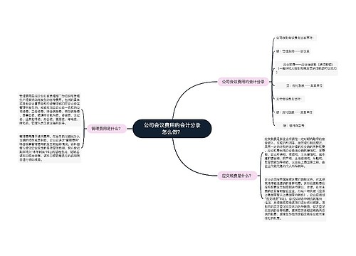 公司会议费用的会计分录怎么做？