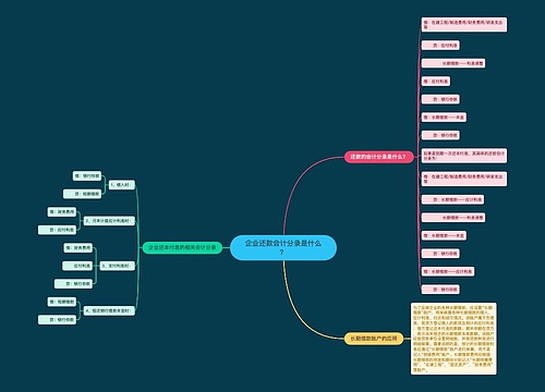 企业还款会计分录是什么？思维导图