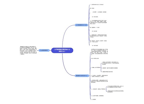 公司筹建期间费用会计分录是什么?思维导图