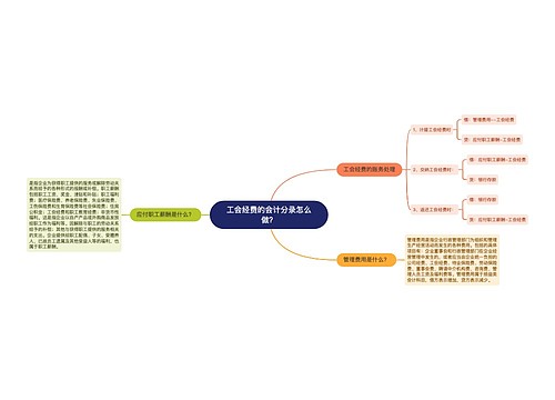 工会经费的会计分录怎么做？