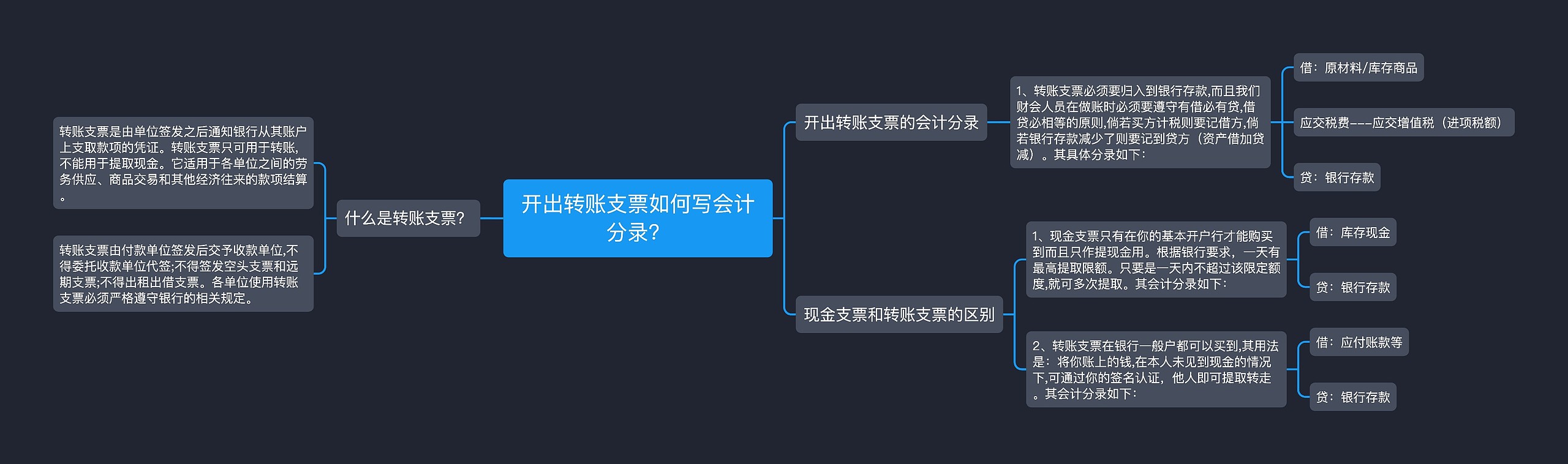 开出转账支票如何写会计分录?思维导图高清图 开出转账支票如何写会计分录?思维导图