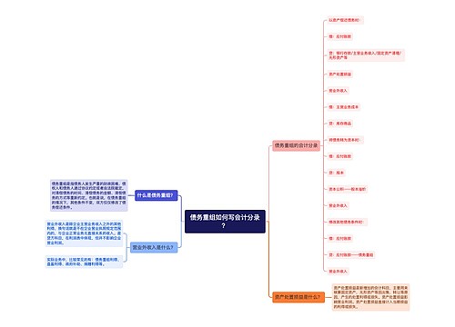 债务重组如何写会计分录？思维导图