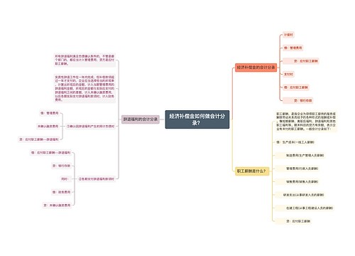 经济补偿金如何做会计分录？思维导图