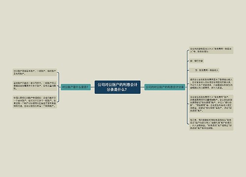 公司对公账户的利息会计分录是什么？