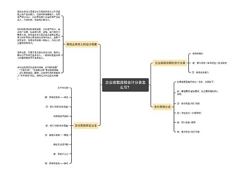 企业收取房租会计分录怎么写？思维导图