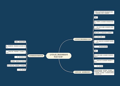 公司为员工购买保险如何写会计分录？思维导图