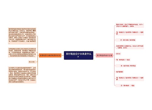 支付租金会计分录是什么？