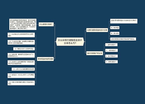 企业从银行提取现金会计分录怎么写?