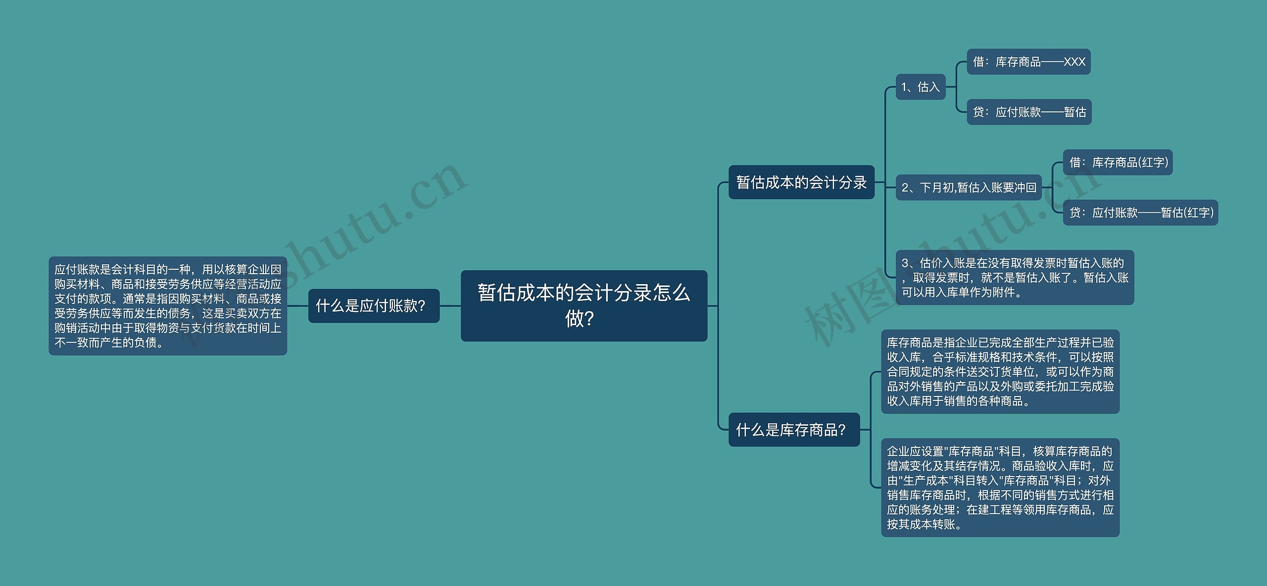 暂估成本的会计分录怎么做？