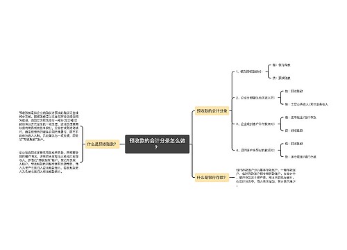 预收款的会计分录怎么做？