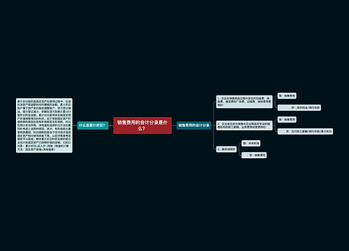 销售费用的会计分录是什么？思维导图