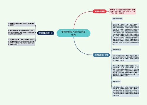 带薪缺勤相关会计分录怎么做