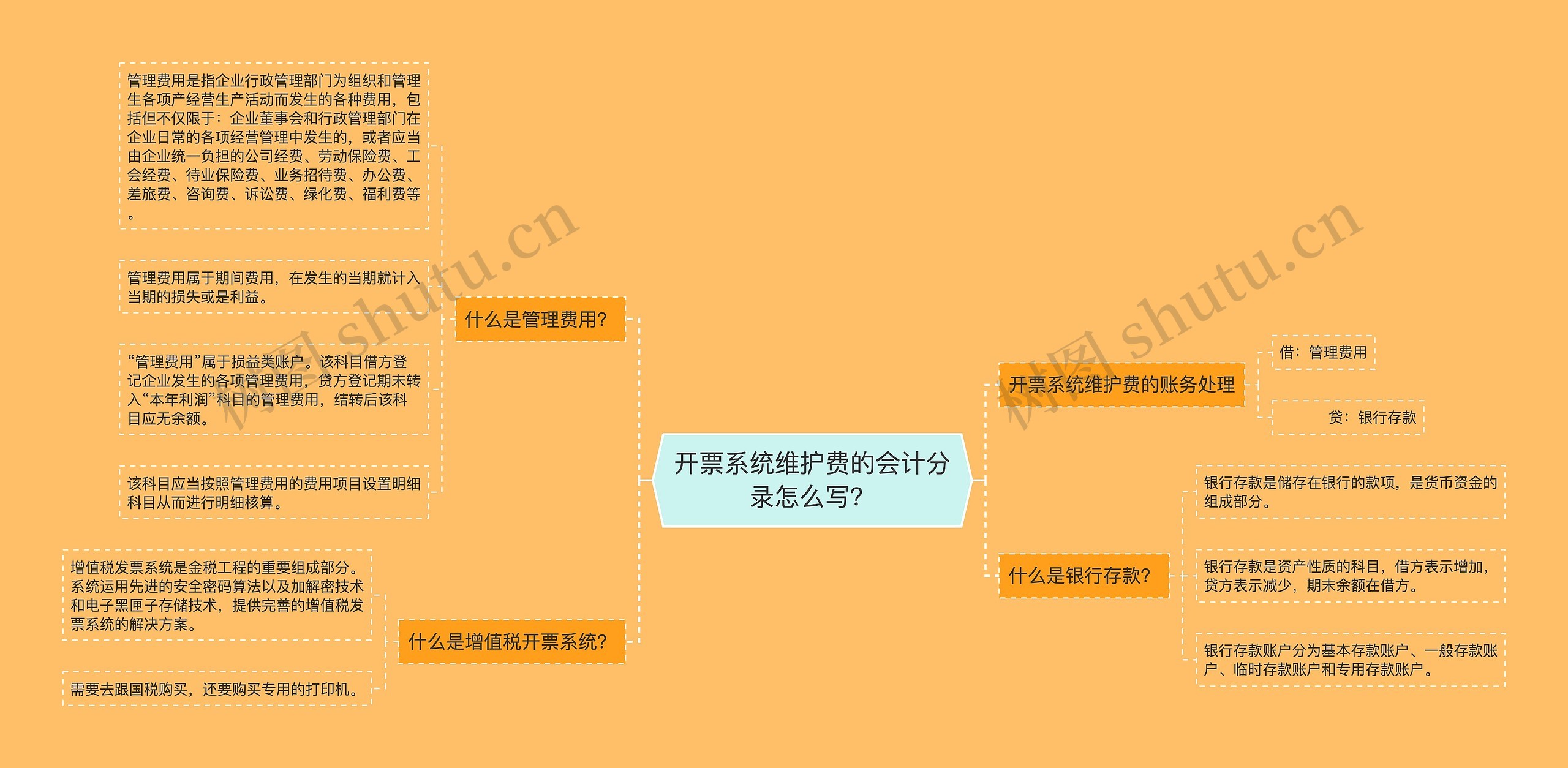 开票系统维护费的会计分录怎么写？