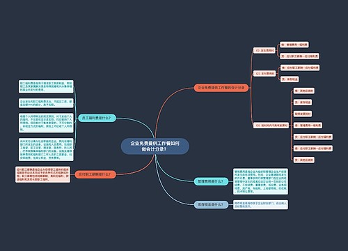 企业免费提供工作餐如何做会计分录？思维导图