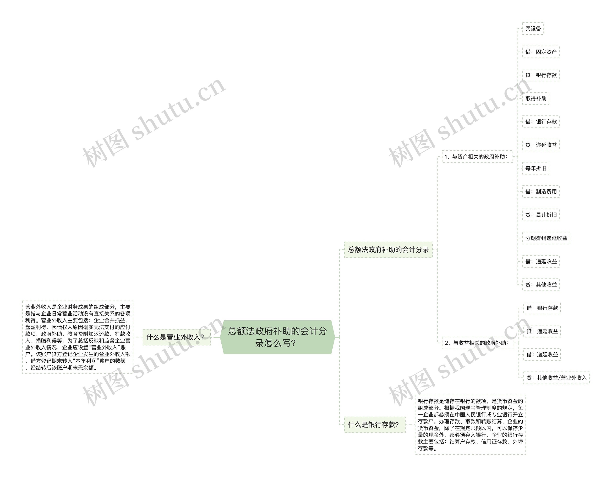 总额法政府补助的会计分录怎么写？