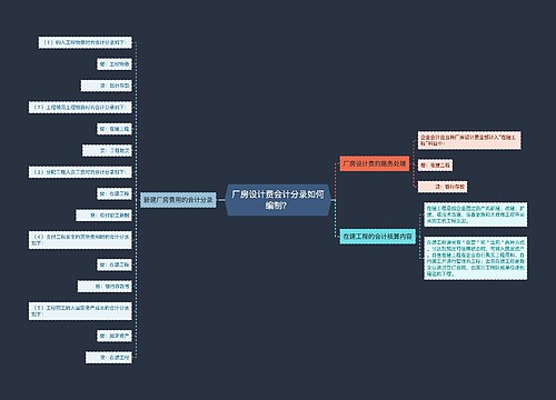 厂房设计费会计分录如何编制？