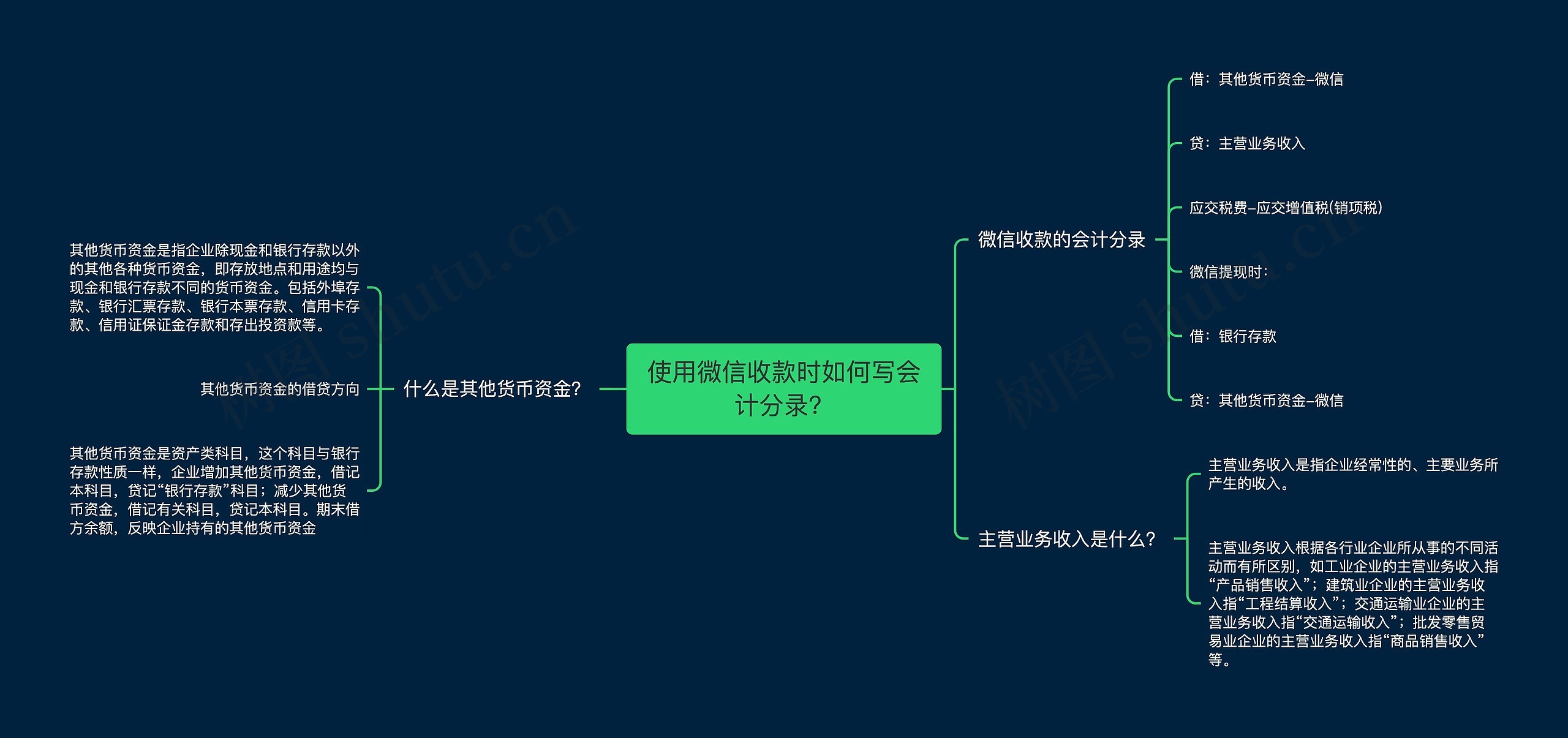 使用微信收款时如何写会计分录？思维导图