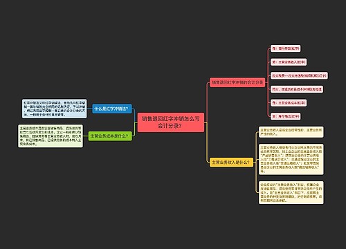 销售退回红字冲销怎么写会计分录？思维导图