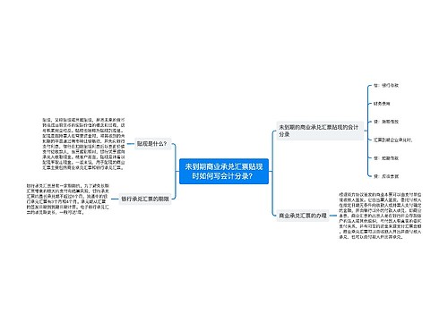 未到期商业承兑汇票贴现时如何写会计分录？思维导图
